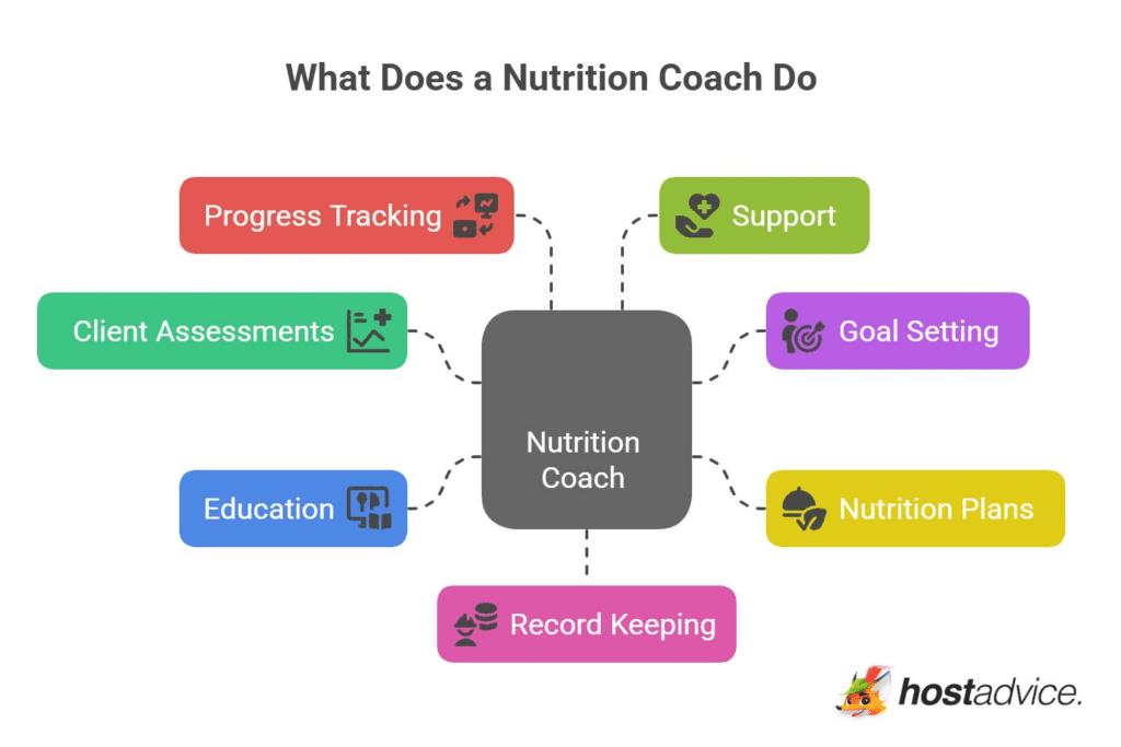 nutrition coach vs nutritionist differences infographic
